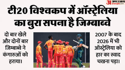 T20 World Cup 2026 Super-8 Qualification Scenario; list of teams who book their place and teams out of race