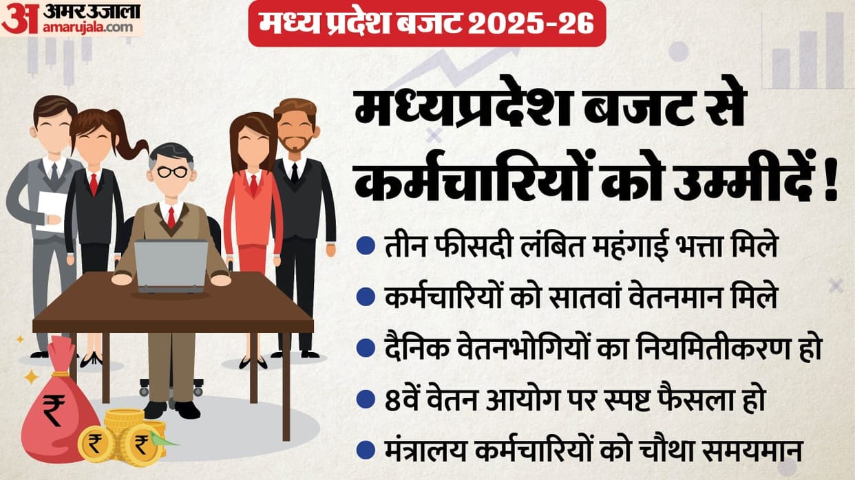 Bhopal News: Employees have high expectations from Madhya Pradesh's budget, eyes set on DA, pay scale and cash