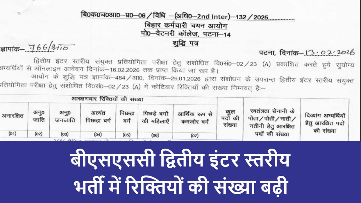 BSSC 2nd Inter Level Recruitment: Bihar Inter Level Vacancy Count Increased Again, Posts Cross 26,000 Mark