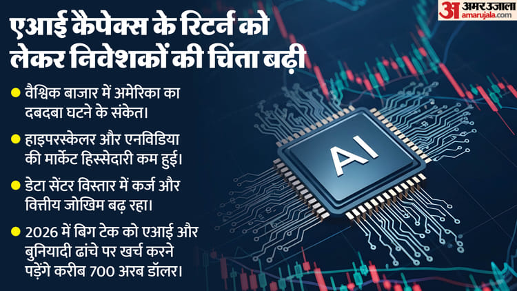 Share Market: एआई से निवेशकों का भरोसा क्यों डगमगाया? जेफरिज ने बताई ये हैरान करने वाली वजह, आप भी जानिए