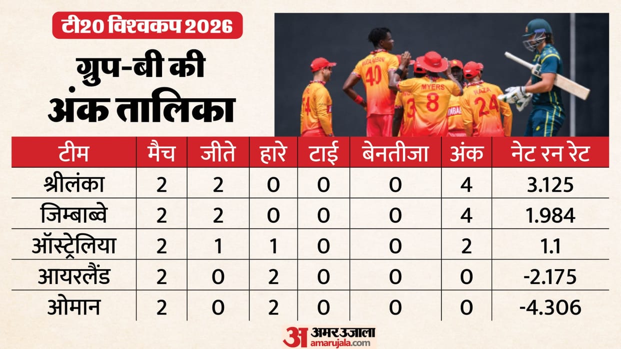 T20 World Cup 2026 Points Table Group B Teams Standings Super 8 Qualification After AUS vs ZIM Match