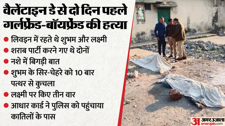 प्रेमी-प्रेमिका का मर्डर: दोस्त ही बने दुश्मन, पत्थर से कुचला दोनों का सिर-चेहरा; आधार ने बताया कातिलों का पता