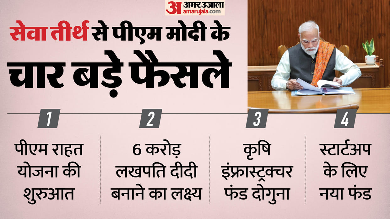 PM Modi Shifts to Seva Teerth Office, Announces Major Welfare Decisions for Farmers and Women