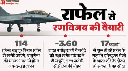 New Rafale deal will alter the balance of power, a major agreement will be reached during Macron visit