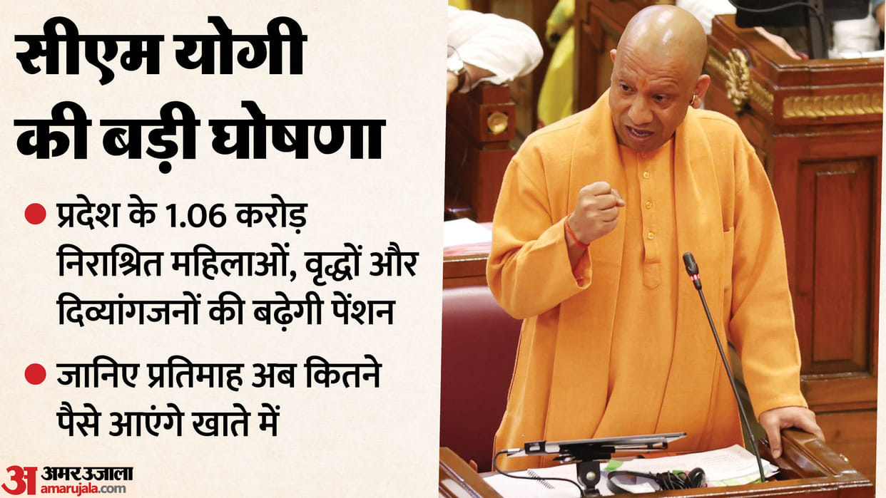 UP: CM Yogi announces in the House that pensions for three categories will be increased; learn about the chang