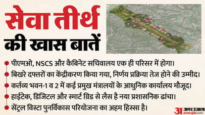 Now the government will be run from 'Seva Teerth', know what are the special features of the new PMO