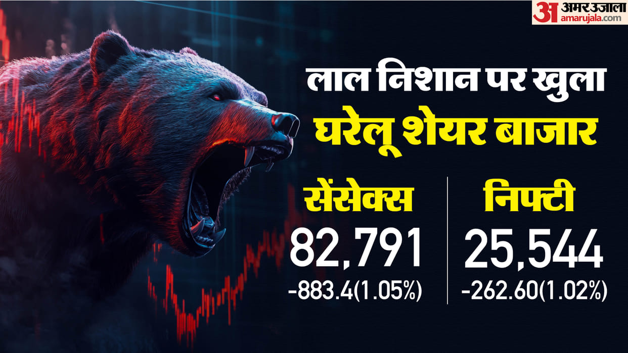 Sensex Opening Bell Share Market BSE Sensex NSE Nifty Share Market INR v USD Value News and Updates