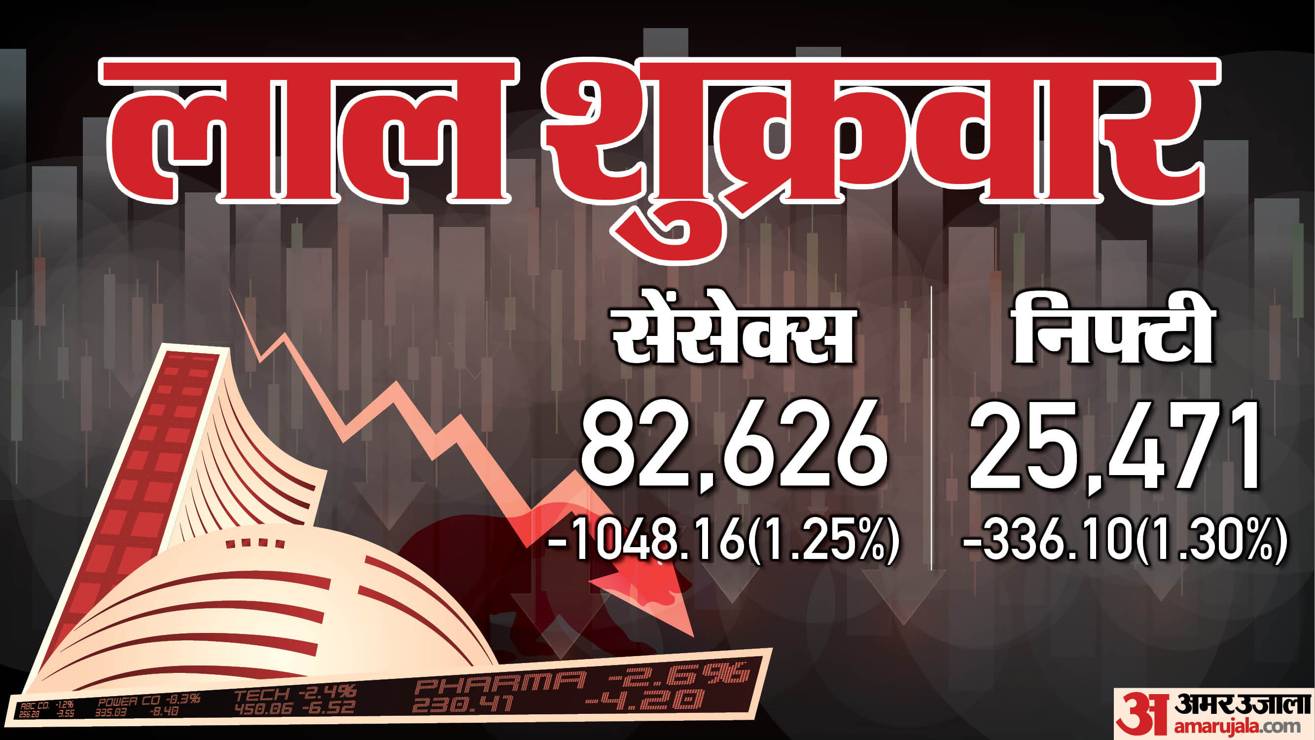 The Bonus Market Update:बड़ी गिरावट के साथ बंद हुआ शेयर बाजार; सेंसेक्स ...
