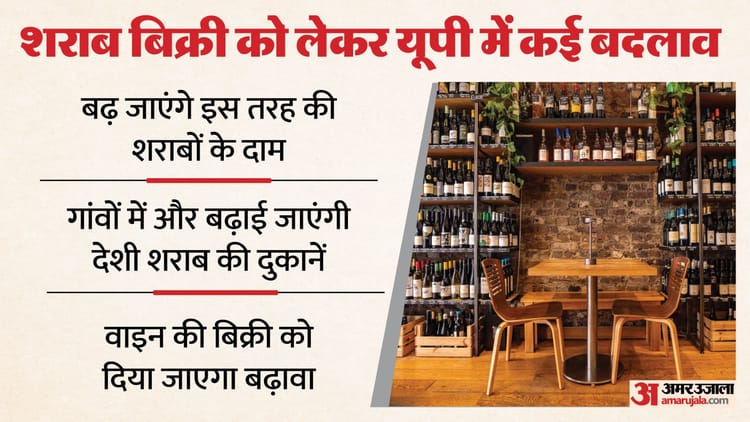 यूपी: शराब बिक्री को लेकर प्रदेश में बड़े फैसले, इन शहरों में खुलेंगे लो अल्कोहलिक बार; बढ़ने जा रहे हैं दाम