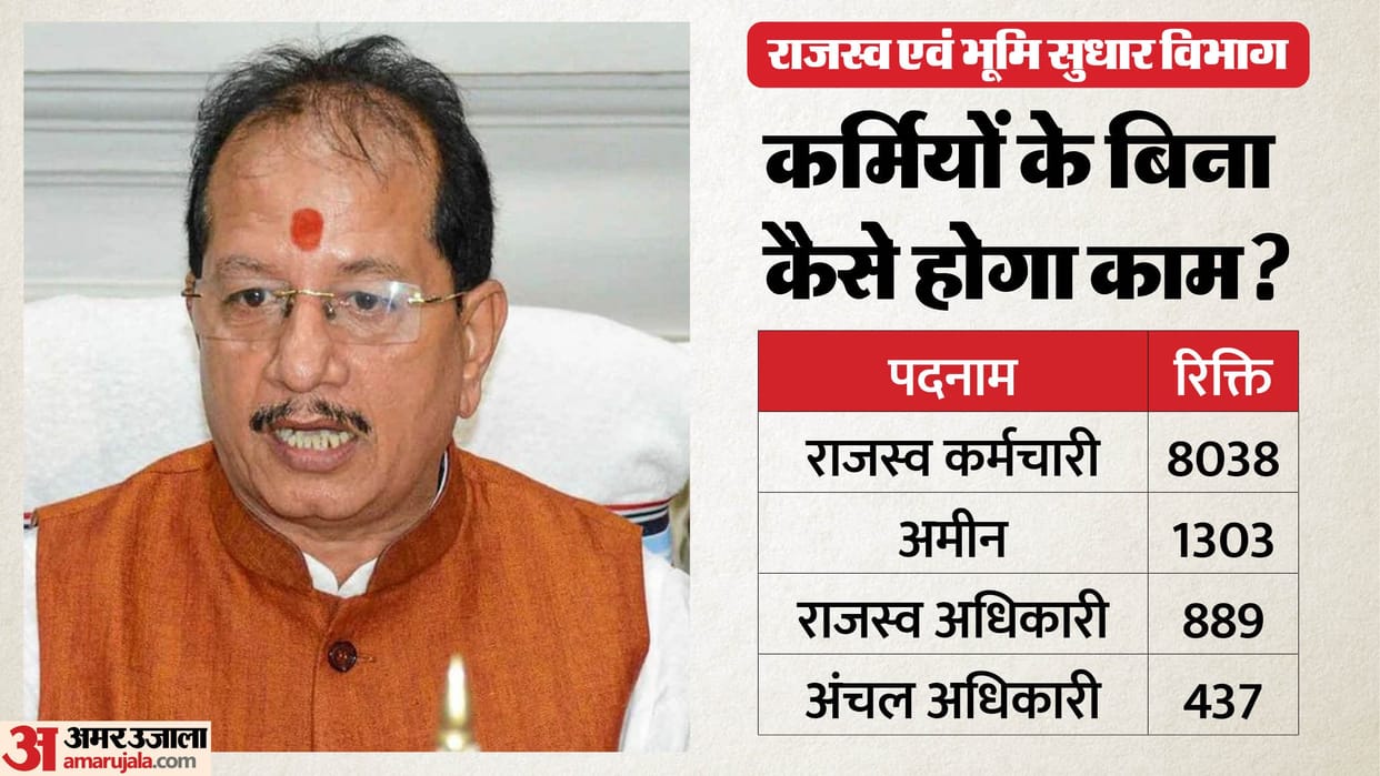 vijay kumar sinha bhumi bihar land revenue department vacancies bihar news vacant post