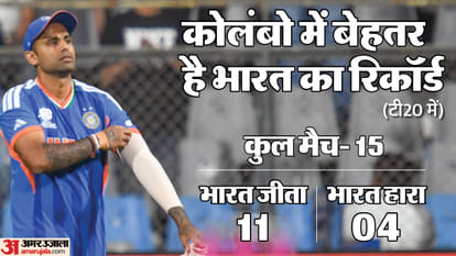 T20 World Cup 2026: India vs Pakistan current squad – Numbers, noise and the blockbuster sundar