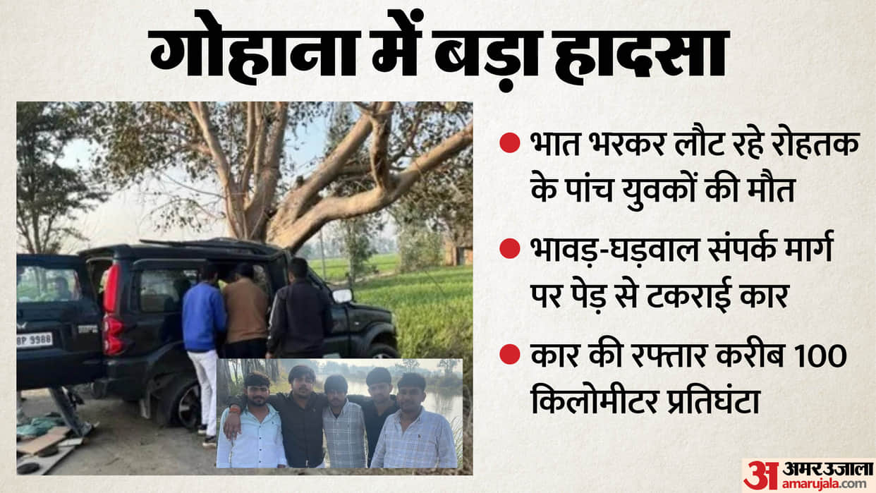 big accident in Gohana of sonipat five youths from Rohtak died