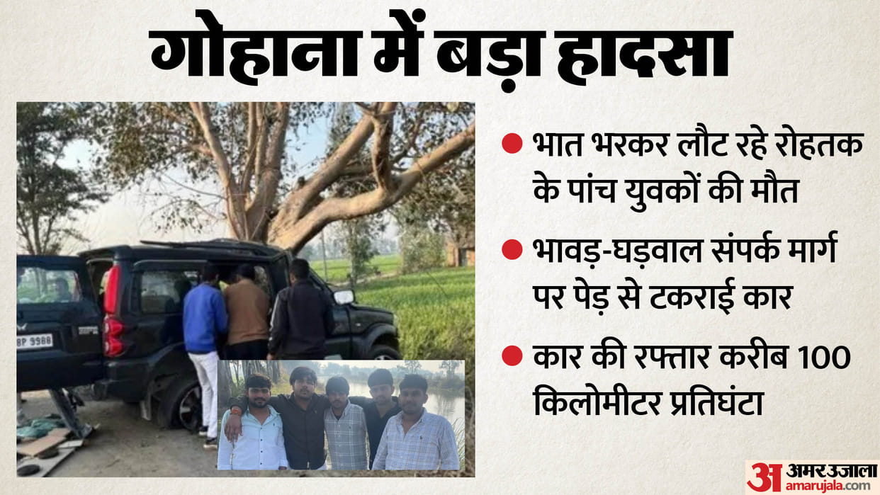 big accident in Gohana of sonipat five youths from Rohtak died