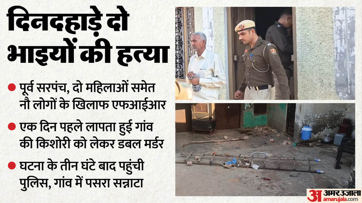 Rohtak Double Murder Two brothers were killed with swords and axes in Rohtak