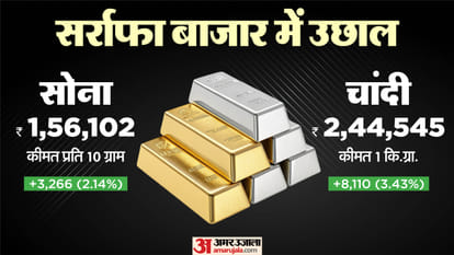 सोने-चांदी का भाव