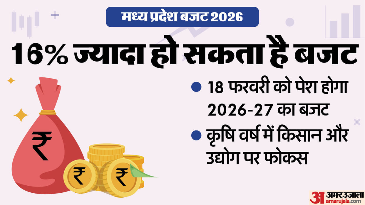 Increasing budget and evolving priorities: Special emphasis on metropolitan and public transport, focus on far