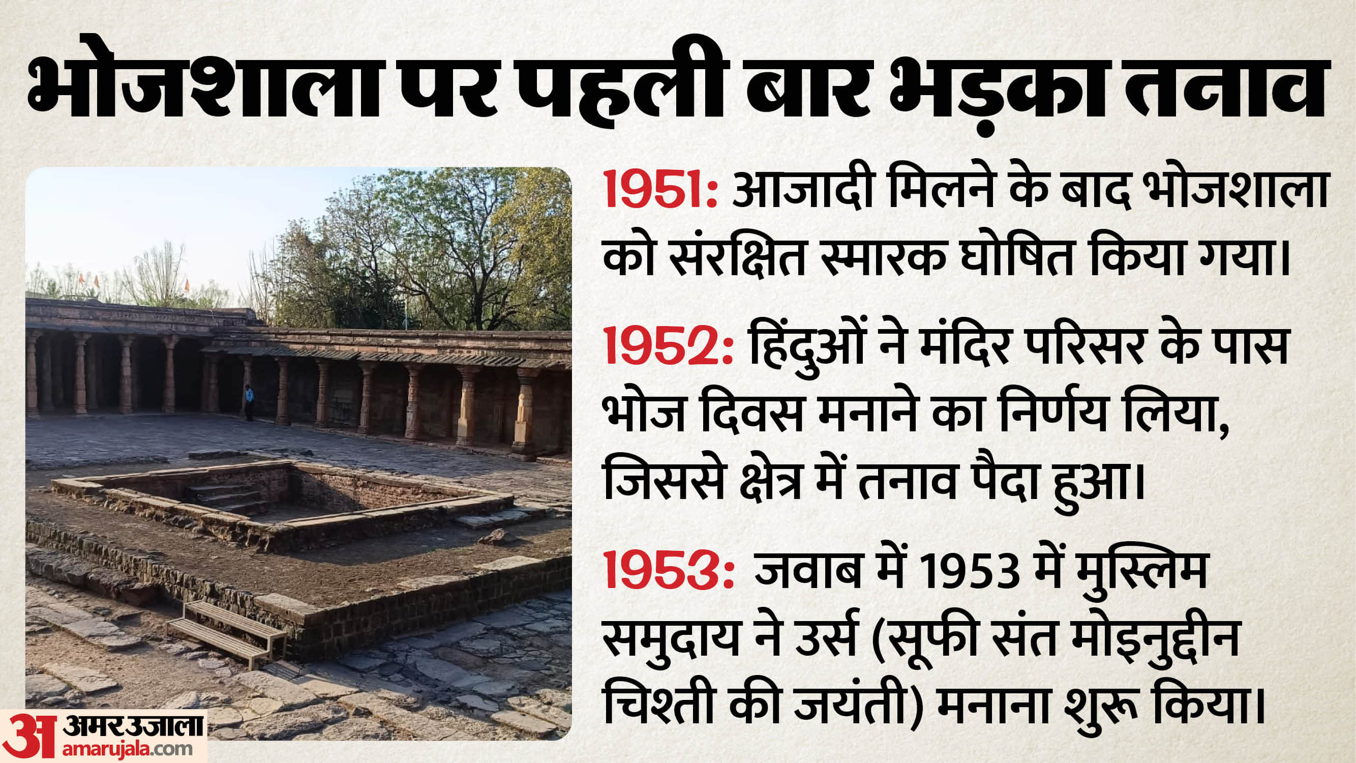 Dhar Bhojshala Update: Hearing on Bhojshala's future begins tomorrow; ASI report to be unveiled