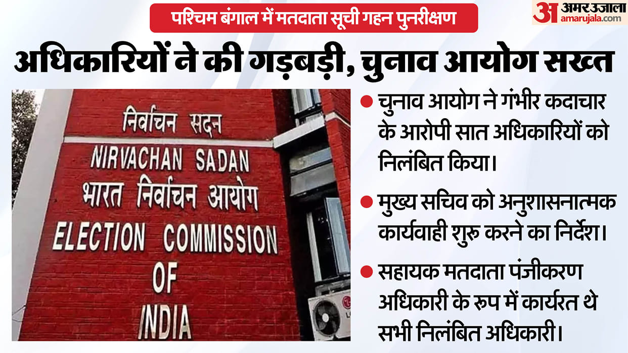 Election Commission action in West Bengal Seven officers suspended voter list revision Misconduct allegations