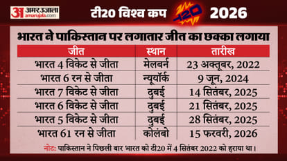 IND vs PAK: India Outclass Pakistan in Another One-Sided Contest, full analysis t20 world cup 2026