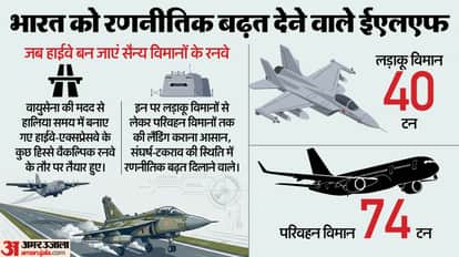 India Highways as Runways for IAF fighter Jets NorthEast First Emergency Landing Facility ELF know tactical