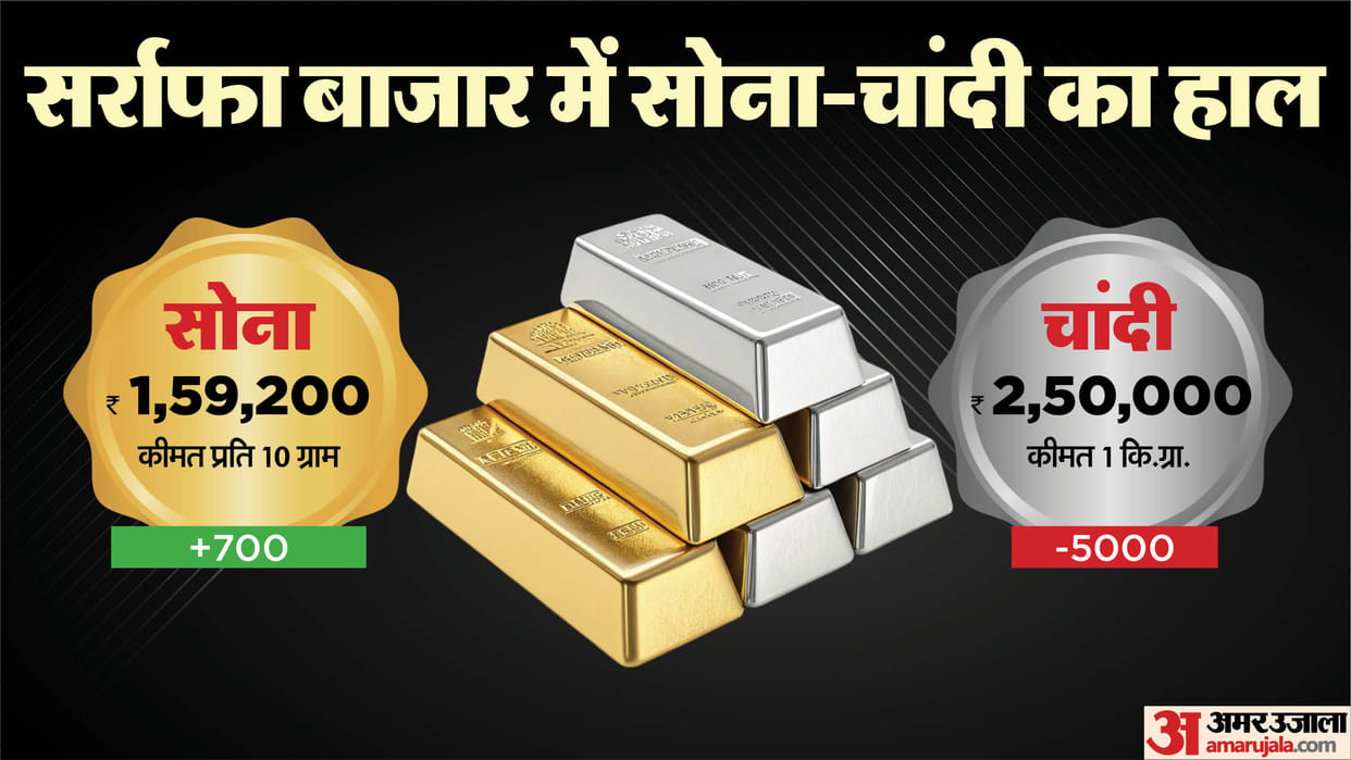 Sarafa Bazar Gold Price Today Aaj Sona Chandi Ka Bhav Gold and Silver Price MCX Rates news Gold