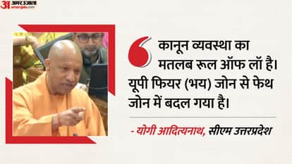 up assembly budget session 2026 live updates cm yogi government news in hindi