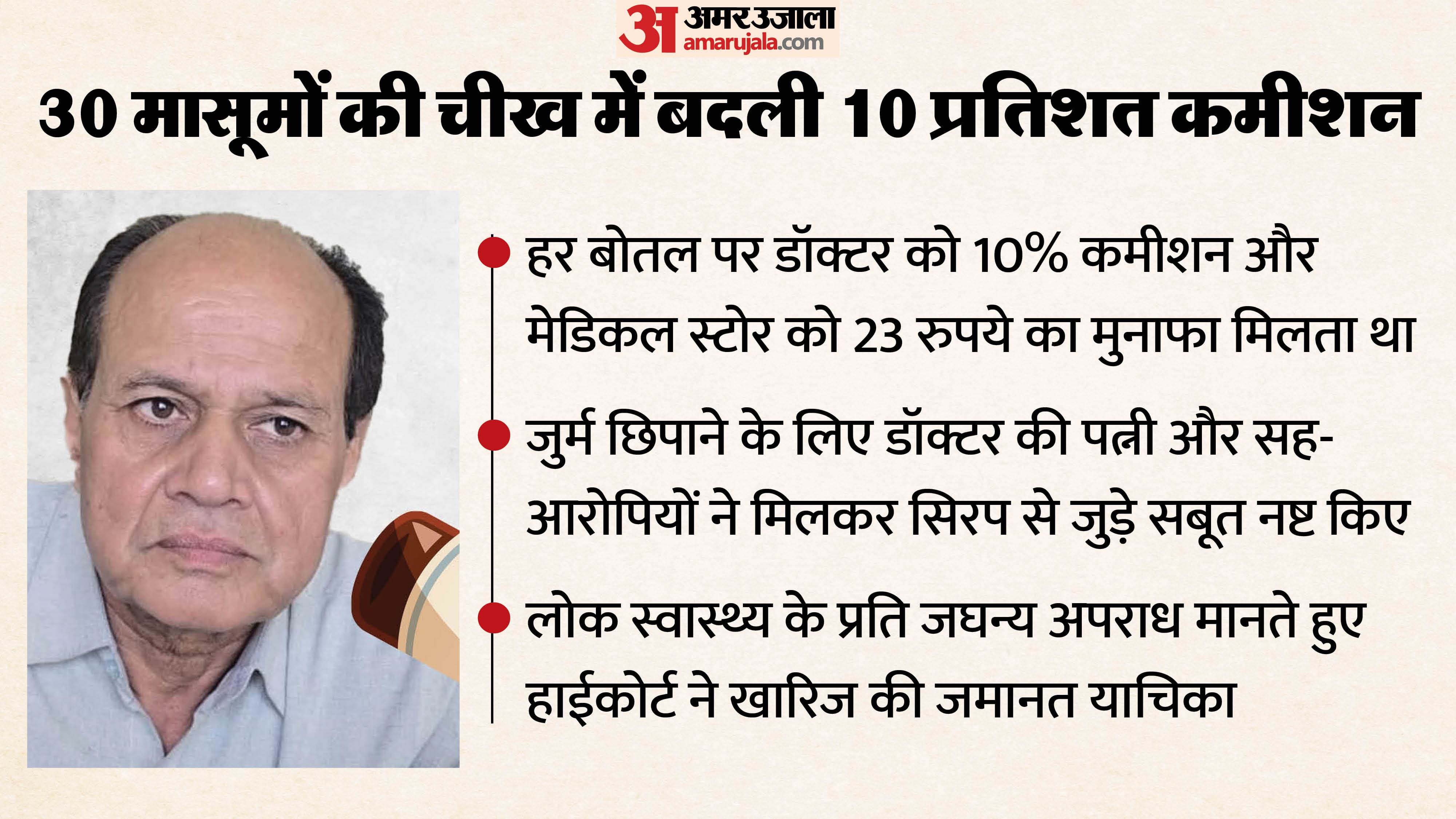 आरोपी डॉक्टर प्रवीण सोनी।