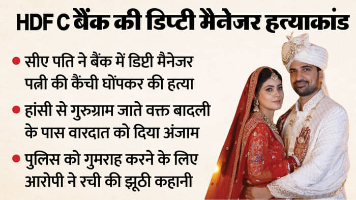 CA husband killed his wife deputy manager in a bank Due to suspicion on her character in haryana