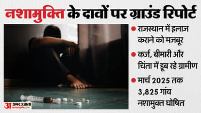 Haryana Drug Crisis No De Addiction Centre in Sirsa Village Rania Area News in Hindi