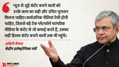 Union Minister Ashwini Vaishnav said – News publishers should get proper remuneration