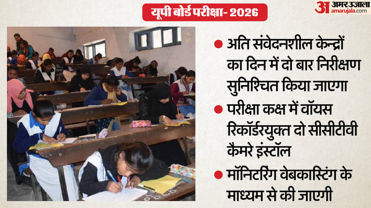 UP: बोर्ड परीक्षाएं आज से, 8033 केन्द्रों पर होंगी आयोजित; 53 लाख से अधिक परीक्षार्थी होंगे शामिल