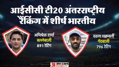 ICC T20I Rankings: Abhishek Sharma Varun Chakravarthy on top Pakistan Saim Ayub in allrounders rankings