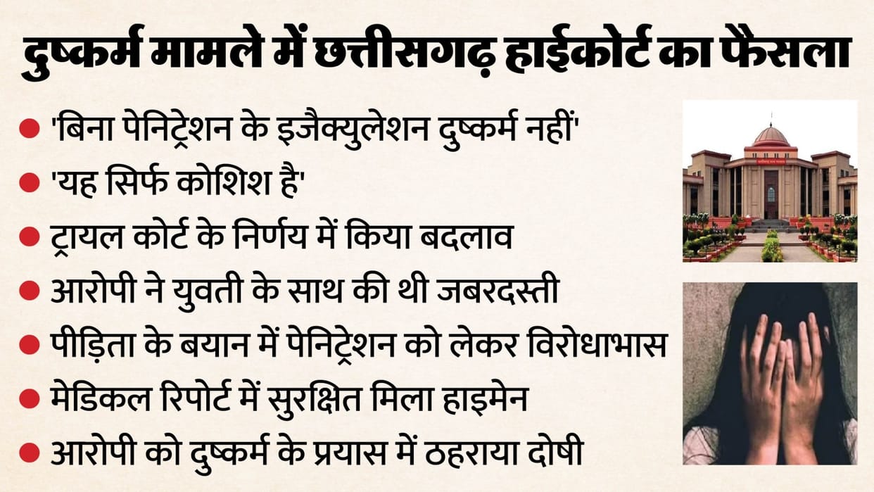 Ejaculation without penetration is no Physical relationship, penetration is necessary': CG High Court decision