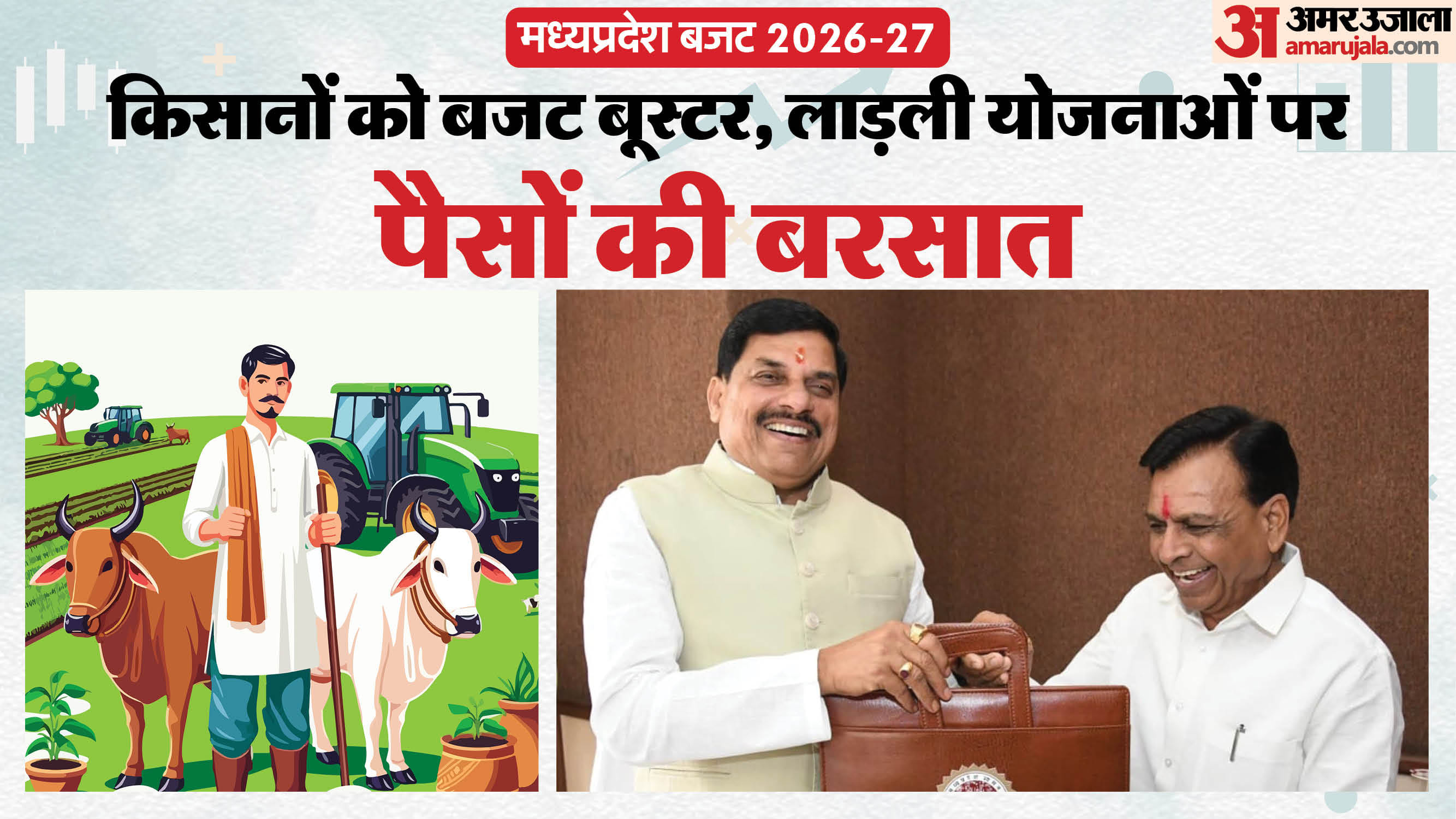 MP Budget 2026 Key Highlights Mohan Yadav Government Announcement Sector Wise Schemes