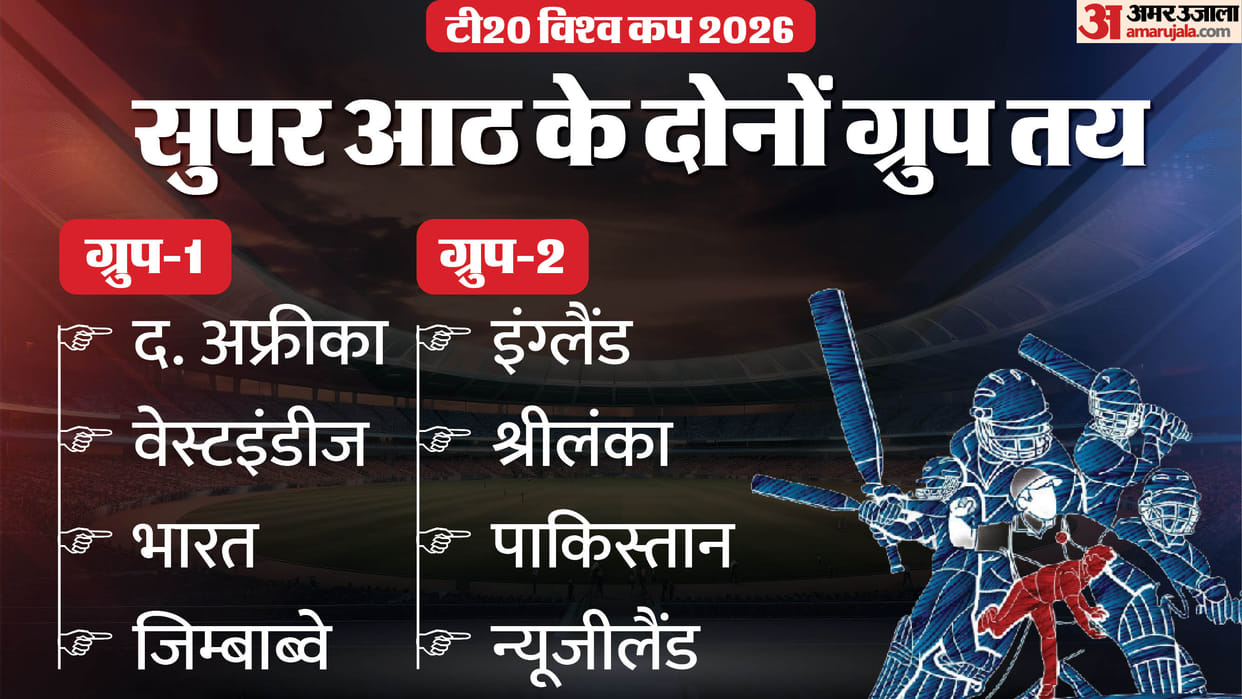 T20 World Cup 2026 Super 8 Groups Check Full Schedule matches in next round