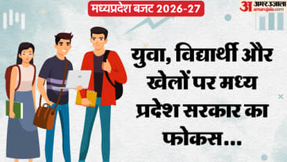 madhya pradesh budget 2026 27 education teacher recruitment scholarships youth sports
