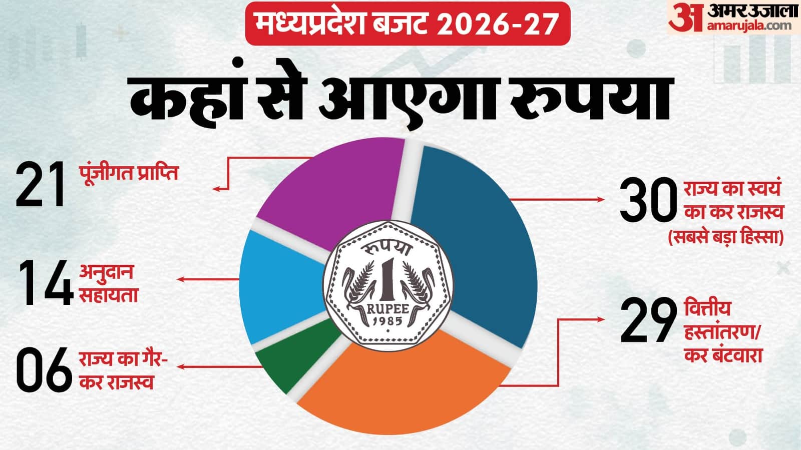 Balancing Growth and Finance: A Complete Picture of Budget Revenue Growth and Expenditure and Borrowing