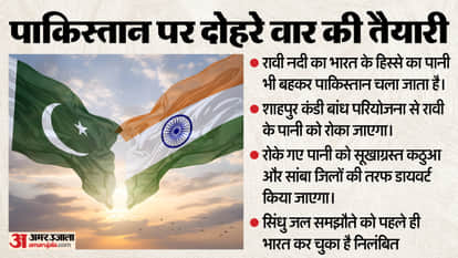 after indus water treaty suspension india planning to cut pakistan access to ravi surplus