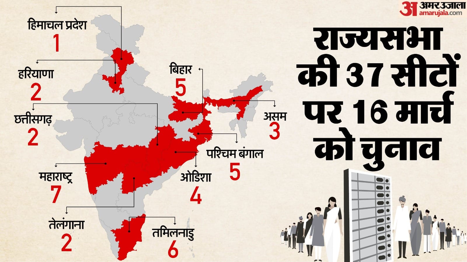 राज्यसभा चुनाव की तारीख का एलान