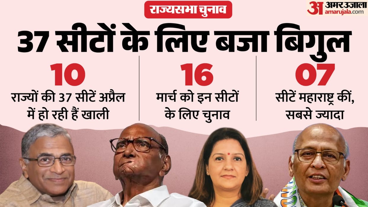 Rajya Sabha Elections announced 10 States 37 Seats from West Bengal Tamil Nadu Bihar Maharashtra news analysis