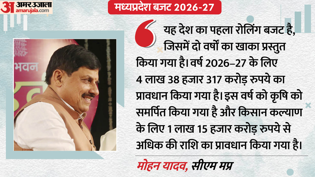 MP Budget 2026: CM Mohan Yadav Calls It Focused on Cheetah Protection, Tourism and Farming