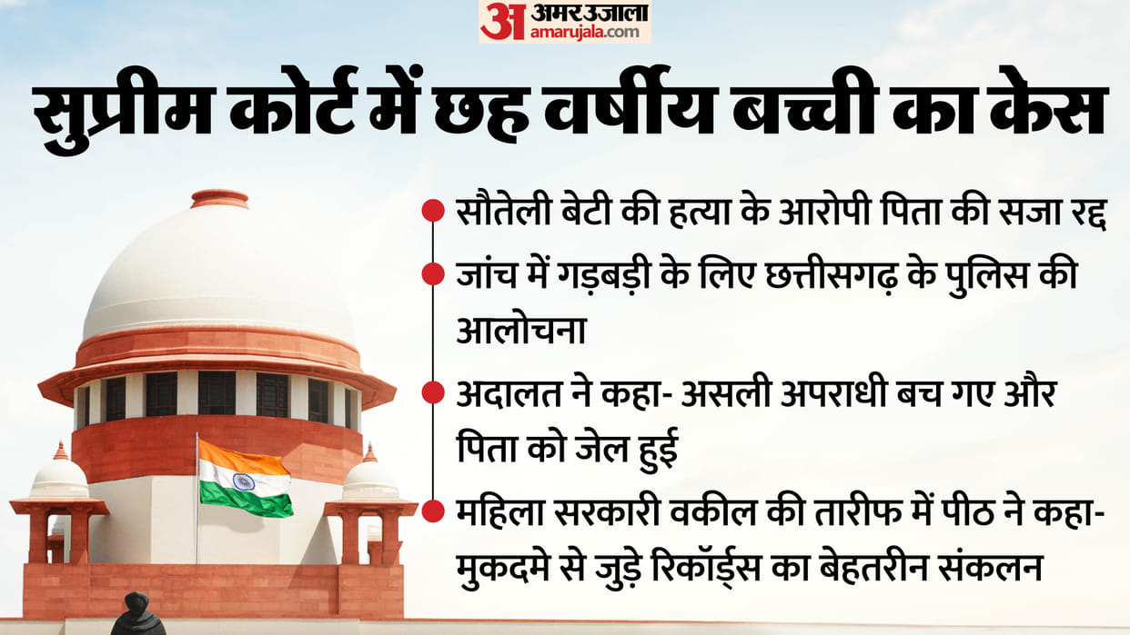 Stepdaughter murder case Supreme Court quashes life sentence of accused father News In Hindi