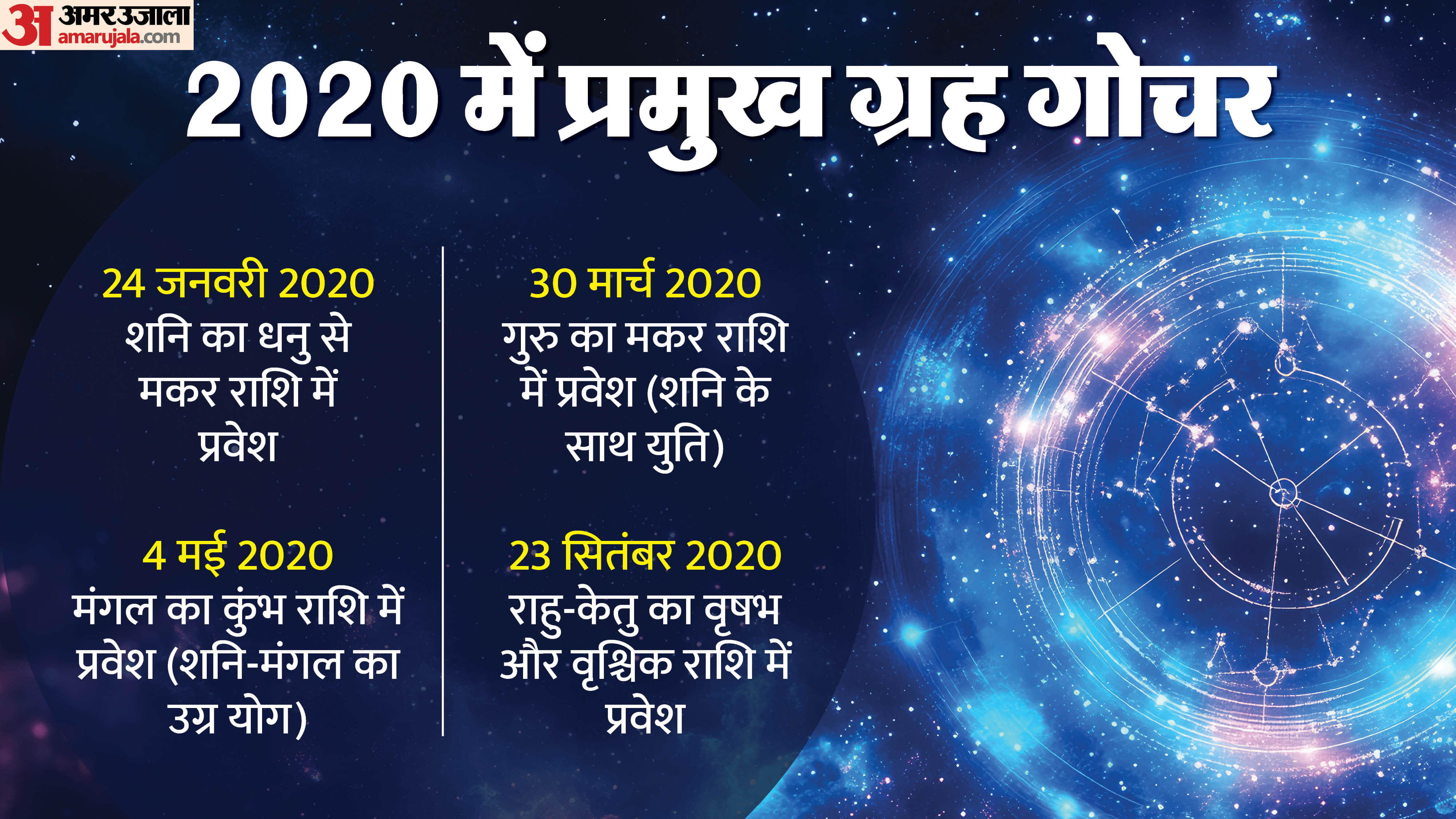 Prediction 2029 similarities between the years 2020 and 2029 six eclipse in 2029 ke grah gochar astrology