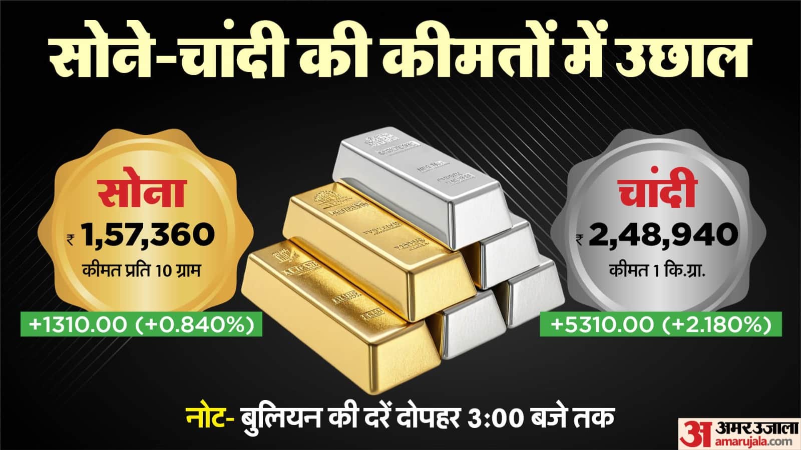 सोने-चांदी का भाव