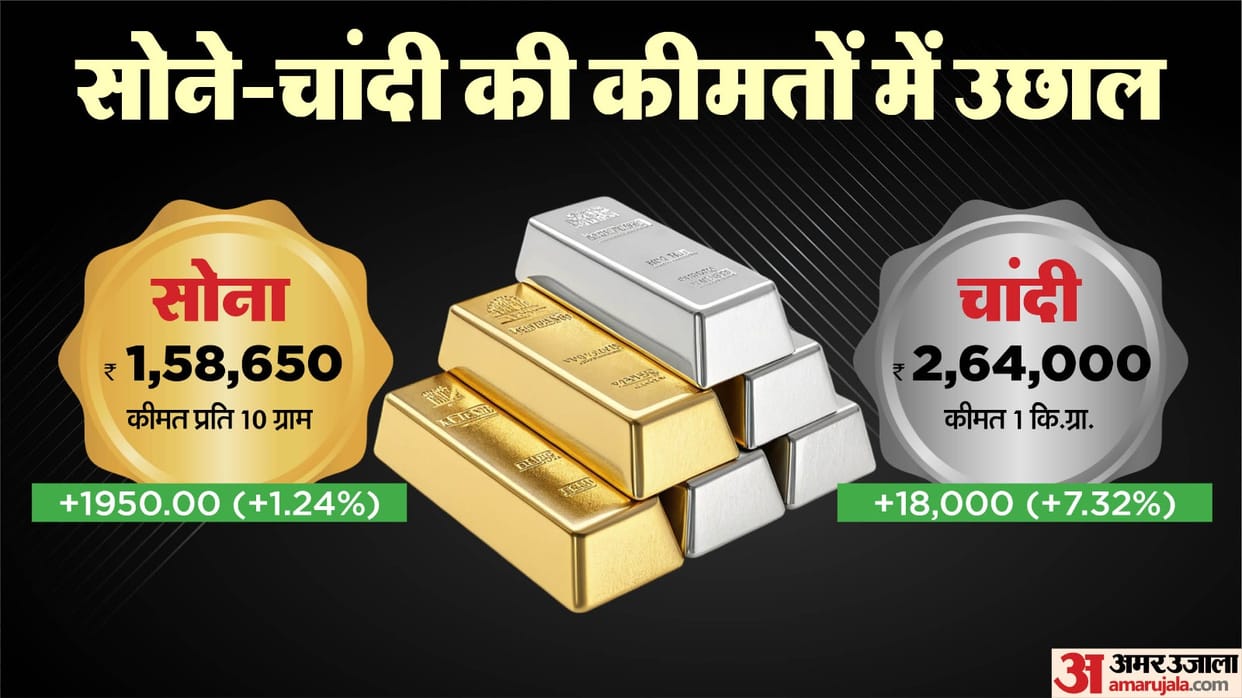 Gold Silver Price Metal prices surge in the national capital with silver up 7% and gold up 1.24%
