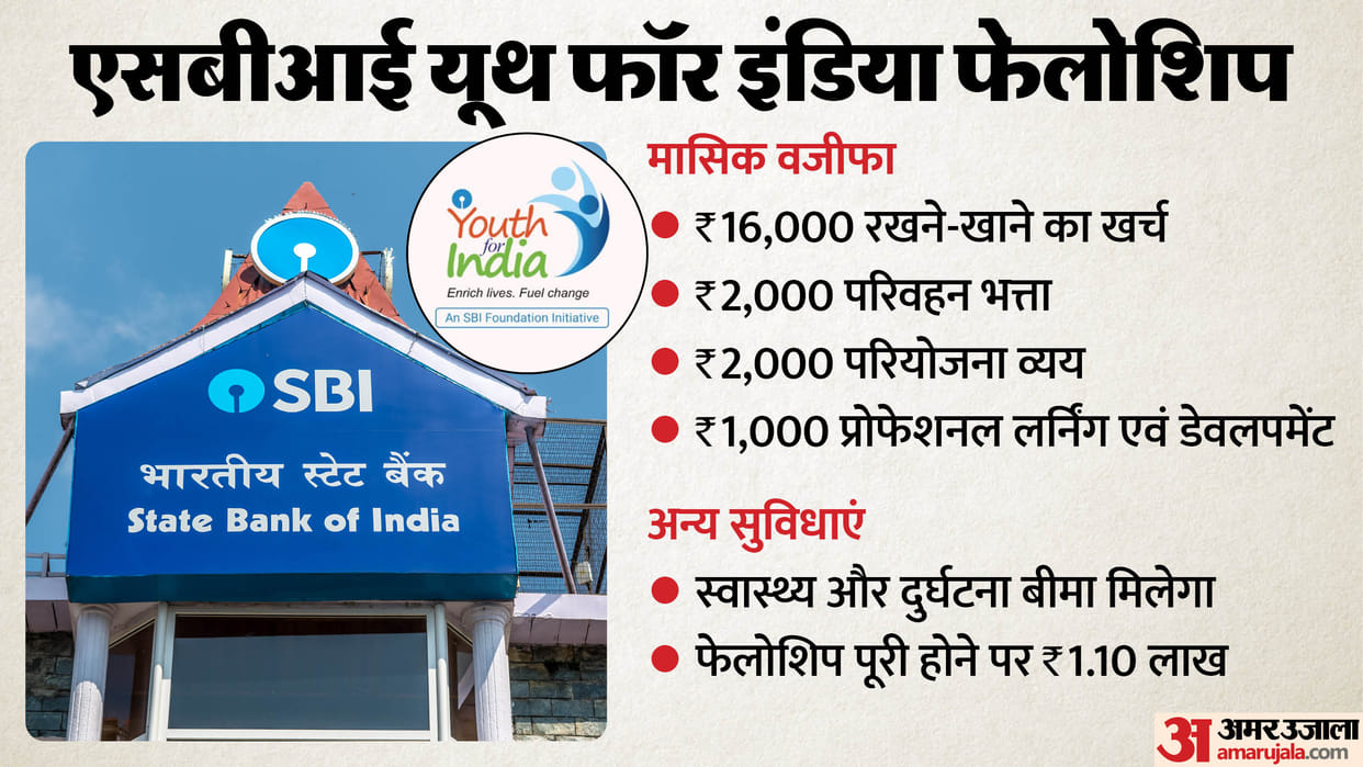 SBI Youth for India Fellowship 2026-27 Registration Open, Stipend and 1.10 Lakh Rupees Grant Offered
