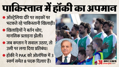 Pakistan Government Revokes Hockey Captain Ammad Butt Two-Year Ban After Australia Tour Fiasco