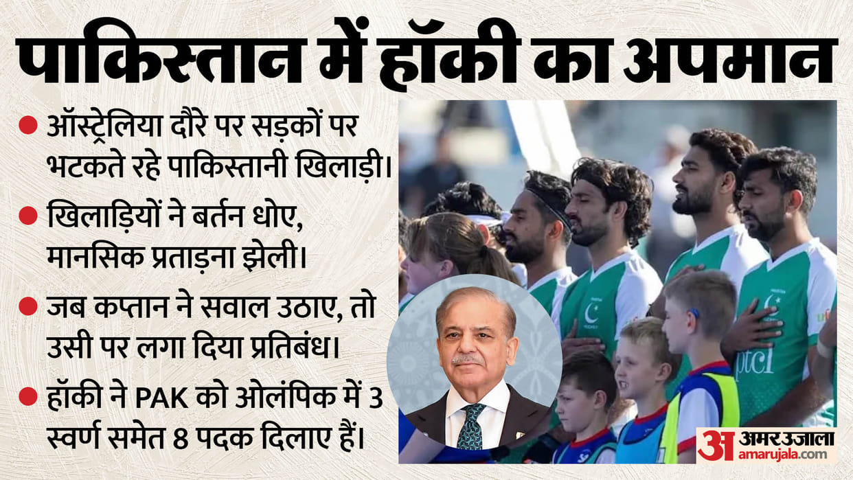 Pak hockey crisis: PHF chief Tariq Bugti resigns skipper Ammad Shakeel Butt banned for 2 years