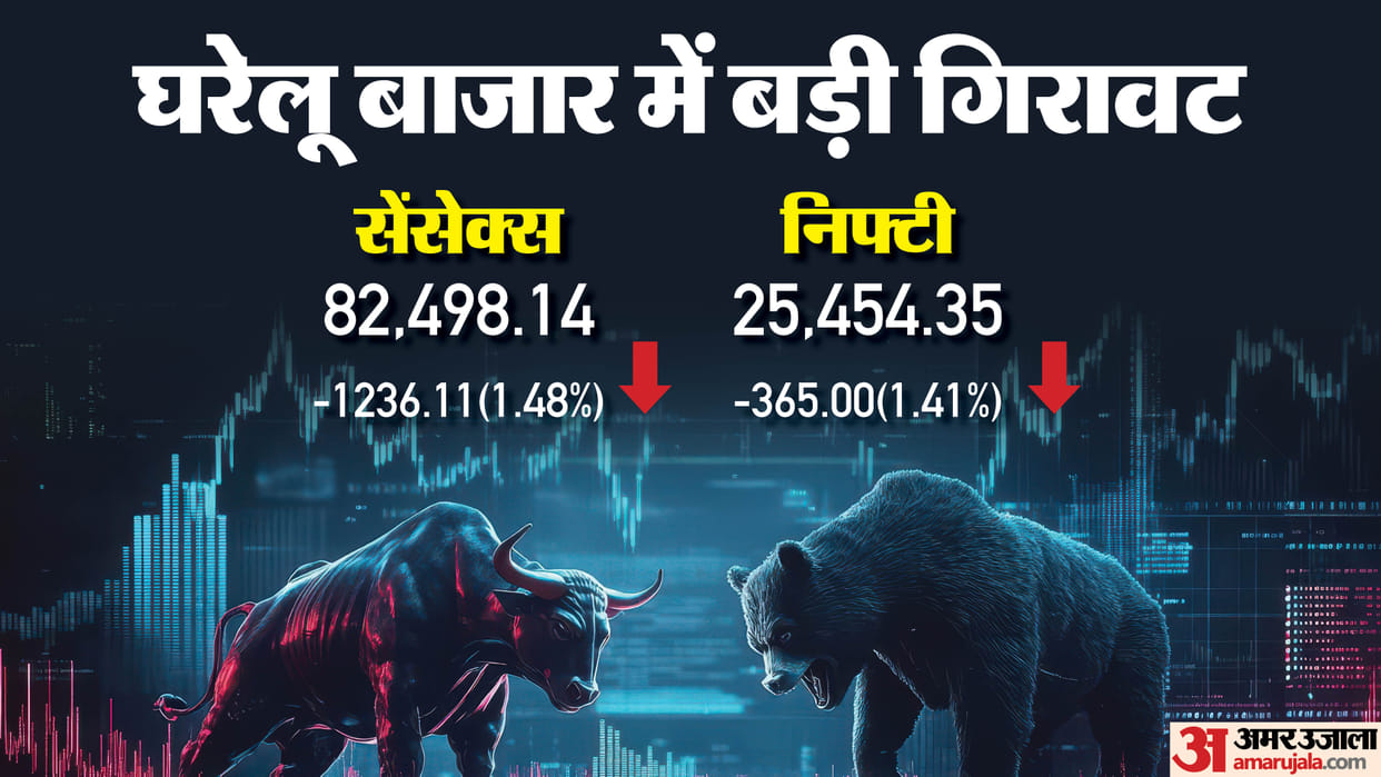 Sensex Closing Bell Share Market Closing Sensex Nifty Share Market News and Updates