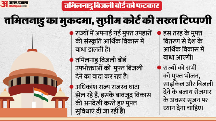 मुफ्त की योजनाओं पर सुप्रीम टिप्पणी: रेवड़ी नहीं रोजगार के अवसर पैदा करें, सबको फ्री सुविधाएं बांटना गलत